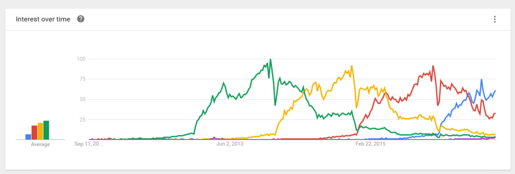 seo-statistics-2017